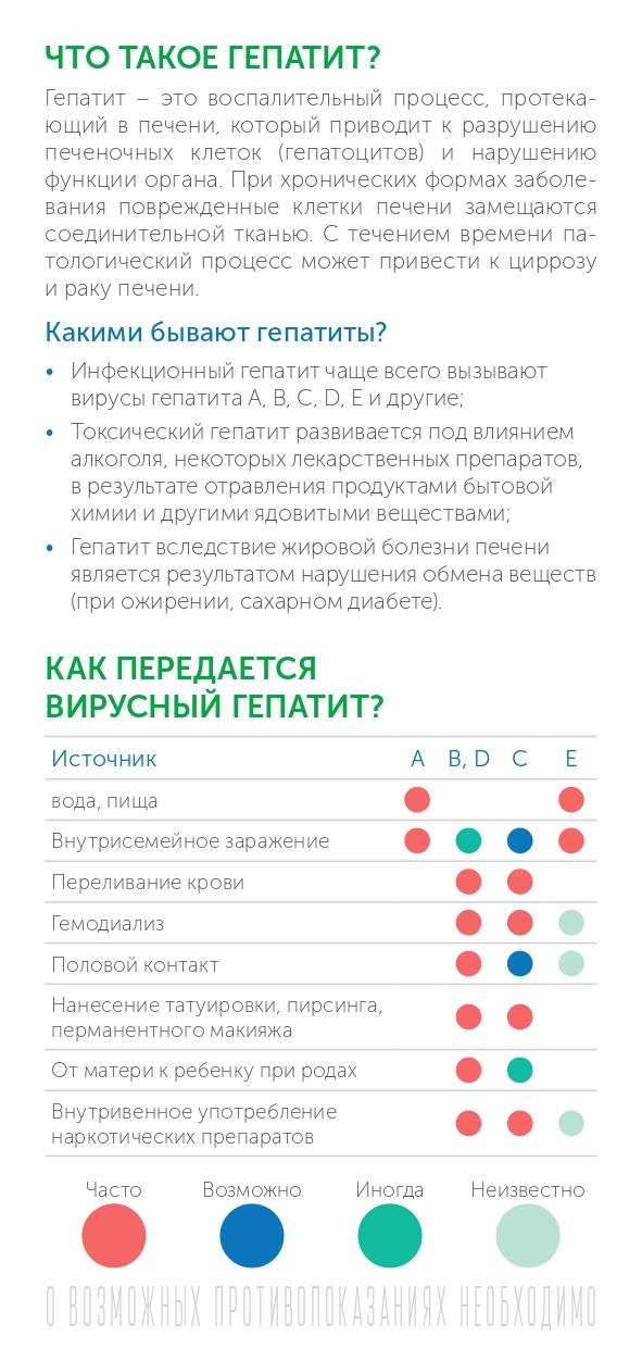 Лечение гепатита А у взрослых и детей - лечение болезни Боткина в СПб. Анализ крови на Гепатит A