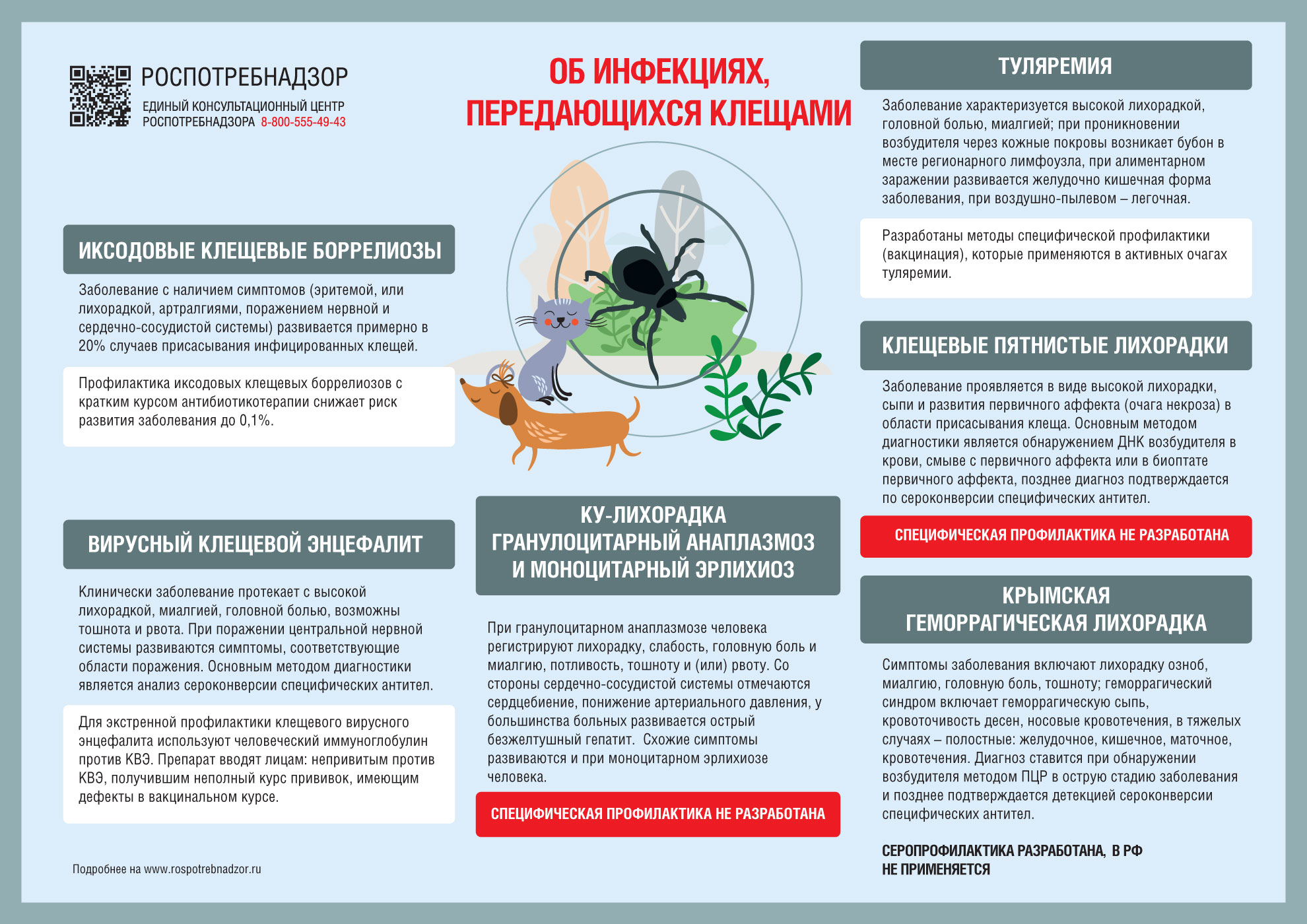 Прививка от клещевого энцефалита детям